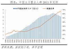 持久以来以地盘出让收入支持处所财务和基扶植