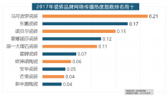 “拆修”的收集热度29.89